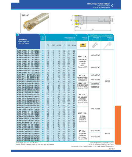AEM90-APK11G-D16-W16-L150-Z02 концевая фреза AKKO