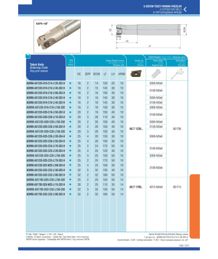 AEM90-AX1235-D20-C20-L150-Z02 концевая фреза AKKO