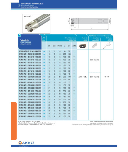 AEM90-AZ11-D12-W16-L90-Z01 концевая фреза AKKO AEM90-AZ11-D12-W16-L90-Z01 концевая фреза AKKO