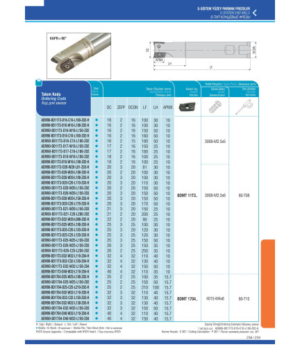 AEM90-BD11T3-D16-W16-L150-Z02 концевая фреза AKKO AEM90-BD11T3-D16-W16-L150-Z02 концевая фреза AKKO