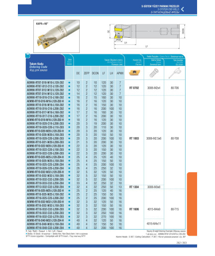 AEM90-RT16-D25-W25-L150-Z02 концевая фреза AKKO