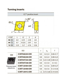 CCMT09T304-TM HR7125