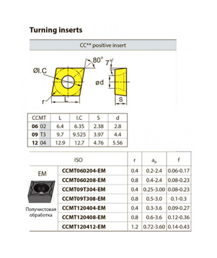 CCMT09T304-TM HR7125