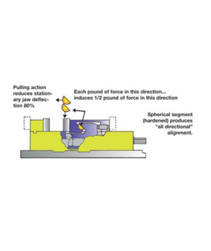 KURT D100-SD Scratch/Dent Manual Vise, 10″ w/ 9.75″ opening KURT D100-SD Scratch/Dent Manual Vise, 10″ w/ 9.75″ opening